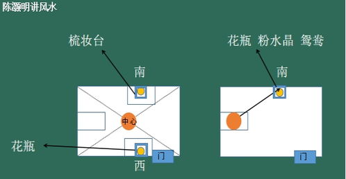 三、  风水飞星与狐白合手串/吊坠