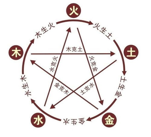 （三）水属性汉字