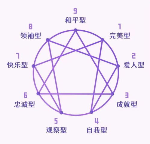 人格部概念阐释