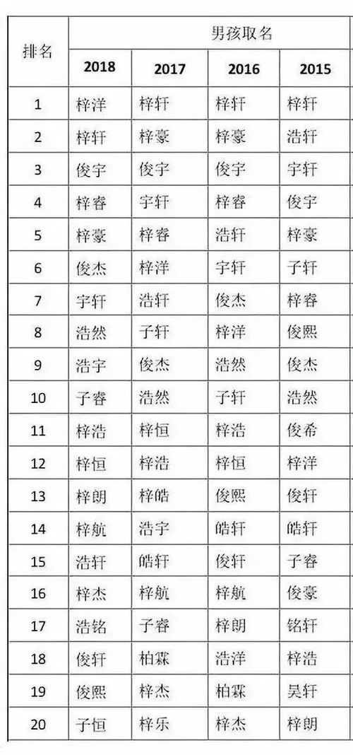 一、 名字的重要性以及起名不慎所带来的灾难