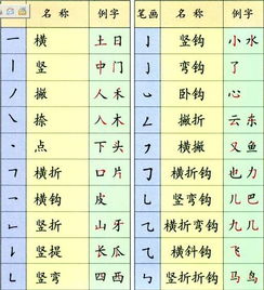 1.2 与其他笔画数值之比较分析