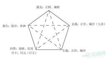 伤官格的基本概念