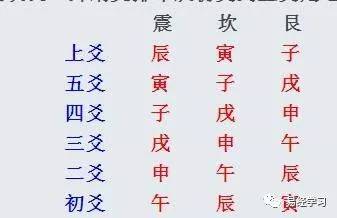 六、 干支与天干序列数
