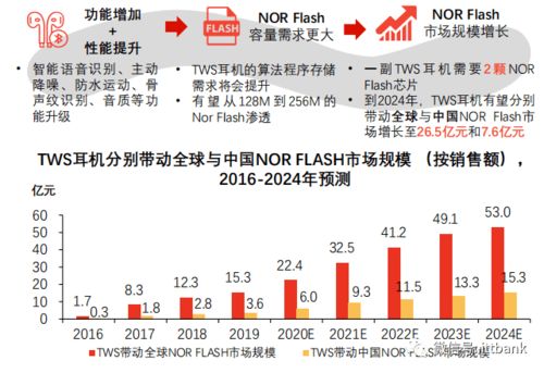 针对不同行业优选日期考量