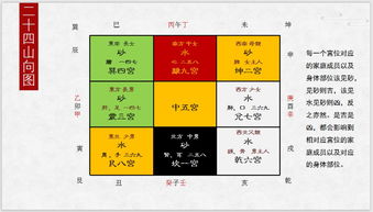 水金土三才配置数理吉凶如何具体分析判断？