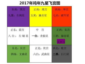 实用案例分析：七夕期间利用家居风水脱单实践