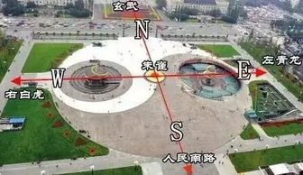 天府广场整体风水格局：地理优势与方位考量
