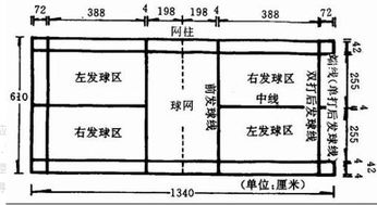 1．国内外规范框架下的“舒适”阈值
