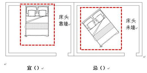 ：阳宅卧室风水之学术探讨