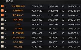 对风流的容忍度