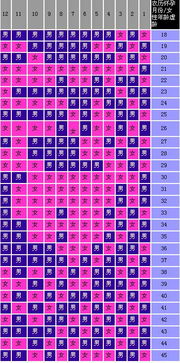 第一种情况：吃货型八字