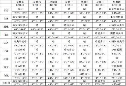 2026年1月有哪些出行求财吉日？最旺的吉日是哪天？