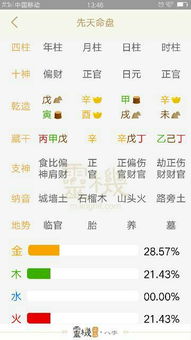 2026年运势八字测试结果如何？免费运势小测试预测我今年的运势？