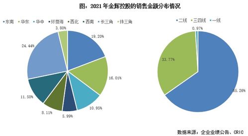 三、 优化社交结构：从广泛到精炼