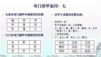 奇门遁甲起局拆补与布局优化研究