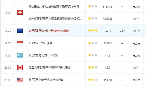全球数据概览