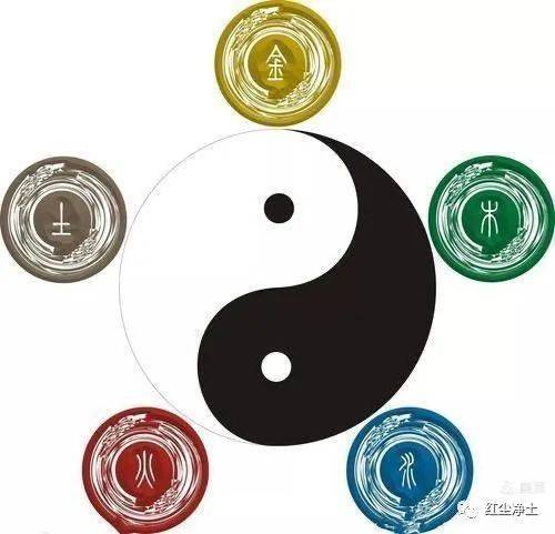 二、阴阳五行学说在择日及风水布局中的理论支撑