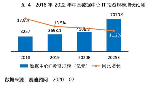 数据统计与沉重名率解析