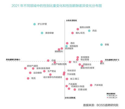 1. 知识学习了解与職业技能升级的十分沉关键性