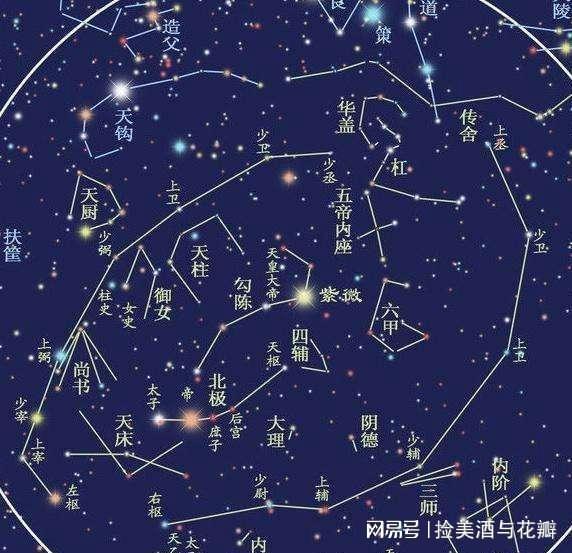 二十八宿那点破事儿