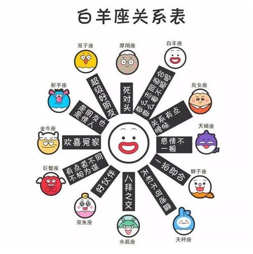 2026年十二星座姓名配对打分和姻缘星座分析，哪个更准确？