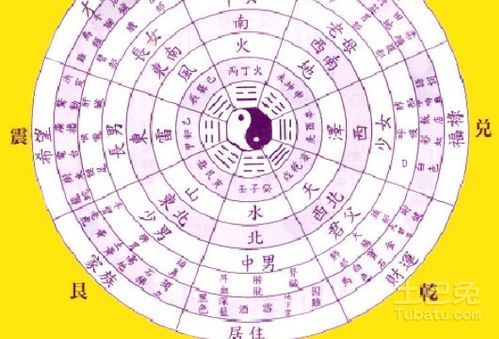 卜卦时提供生辰八字信息对卦象解读有重要影响吗？
