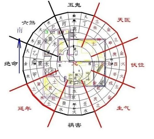 风水学理论基础与卫星定位技术概述