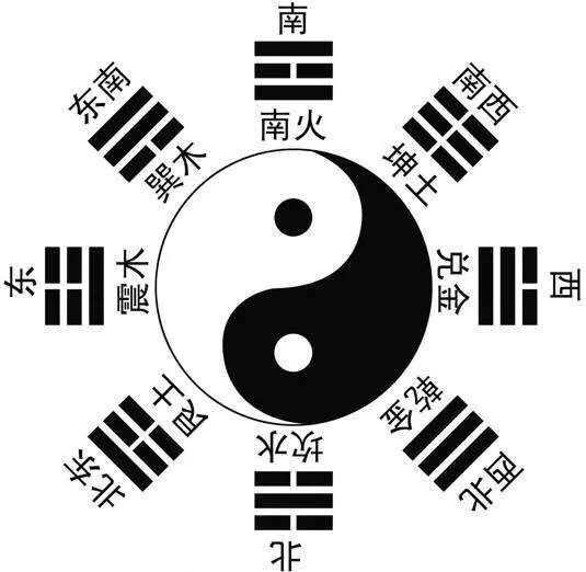 六、 管子哲学思想视角下的宇宙—时间段—空间范围统一论述