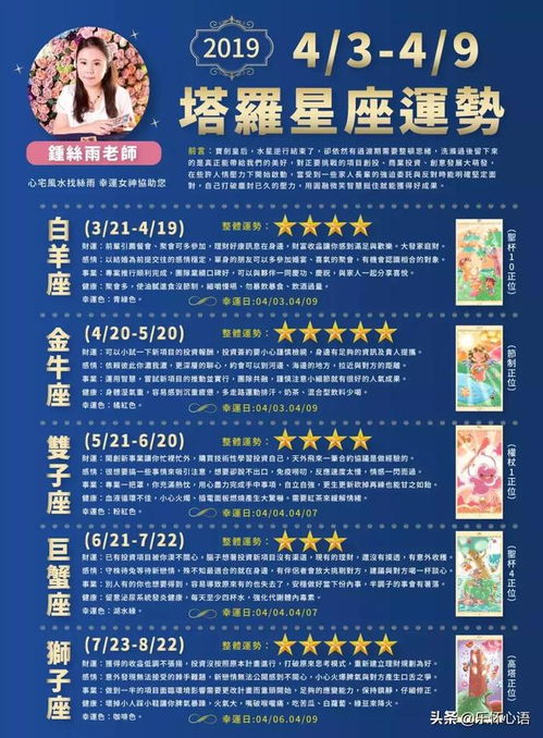 唐绮阳8月29日至9月4日星座运势周报具体内容有哪些？