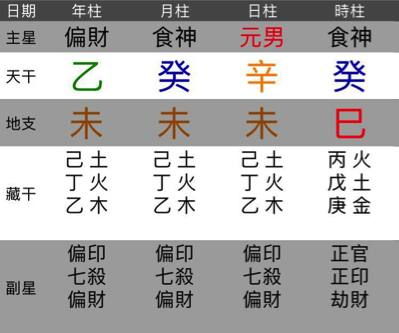 如何通过盲派八字算命讲座分析女星生辰八字进行命理预测？