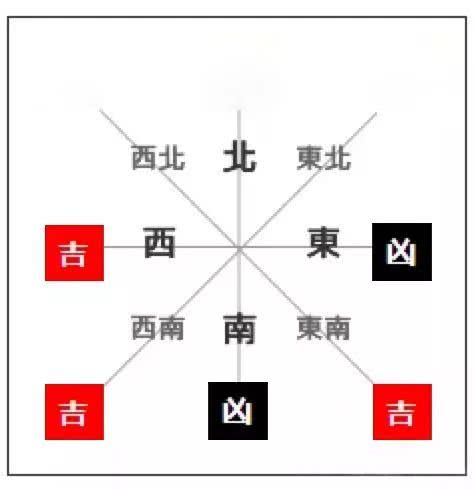 三、 风水布局及其对考试成功率的潜在作用于