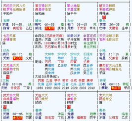 3. 家庭生活作用于维度