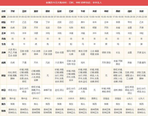 黄历宜忌具体名称及宜事宜忌详解分别有哪些？