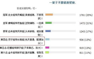 水瓶女和双子男配对，他们的感情关系会怎样发展呢？
