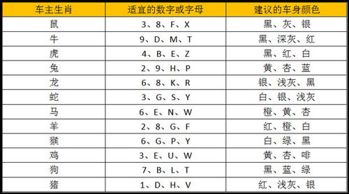 131和1313数字的吉凶含义是什么？