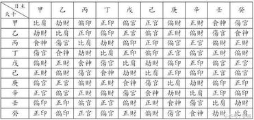 天干地支与五行的对应关系