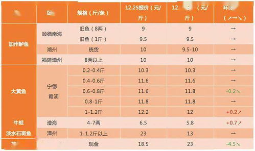 5月份适合养鱼的吉日是哪一天？
