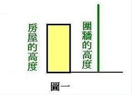 四、院墙不全：守护失效与运势衰退