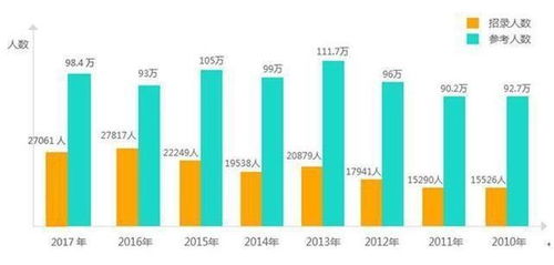 五、 地段对比表格及其解读
