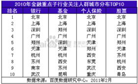 研究背景与总体概述