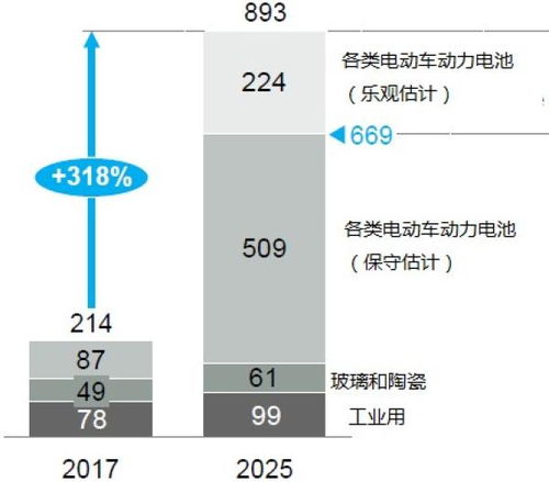 三、 五行属性考量：平衡与调和