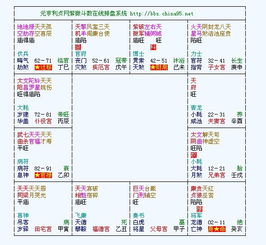 二、 破军星化禄在各宫位中的具体表现及其命运含义