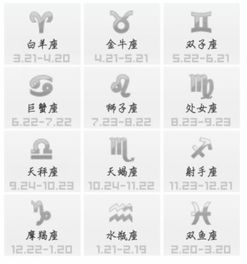 公历二月十三出生的人属于哪个星座呢？