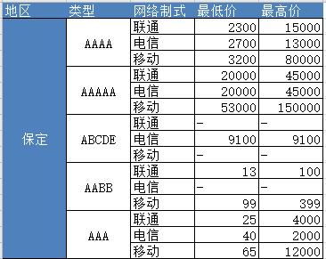 手机号码免费查询，靓号吉凶预测表准确吗？