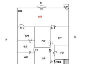 每层风水者阝相同吗？这样的布局合理吗？