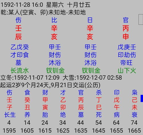 2. 伤官之属性及其克制机制
