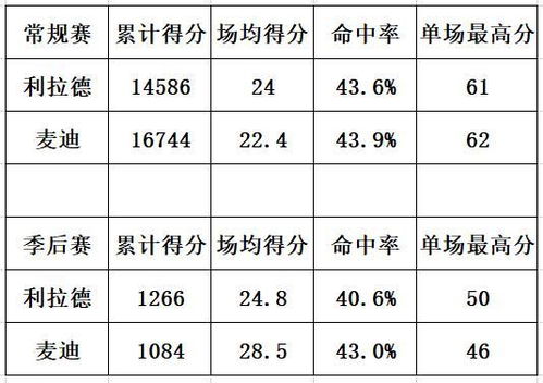 3. 大运起算频率及其象征意义