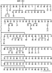 5.1 “拼音+数字+英文字母”混搭法