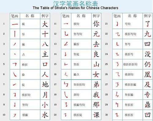 四、常见姓氏笔画数