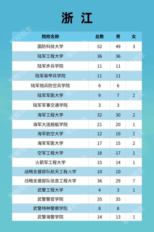 一、 基本信息与寿命统计